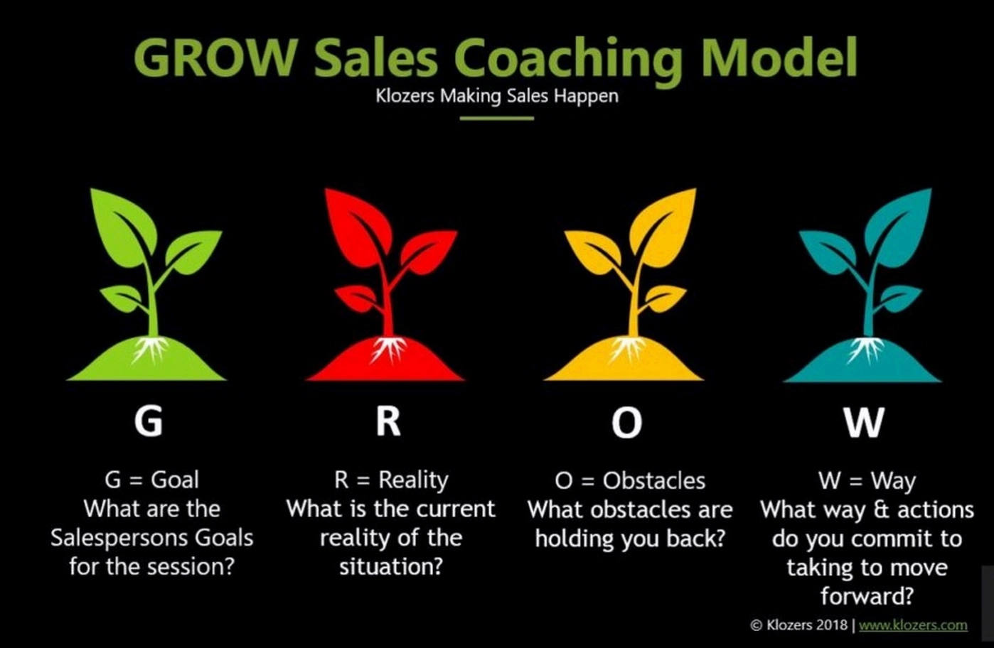 Corporate growth coaching session