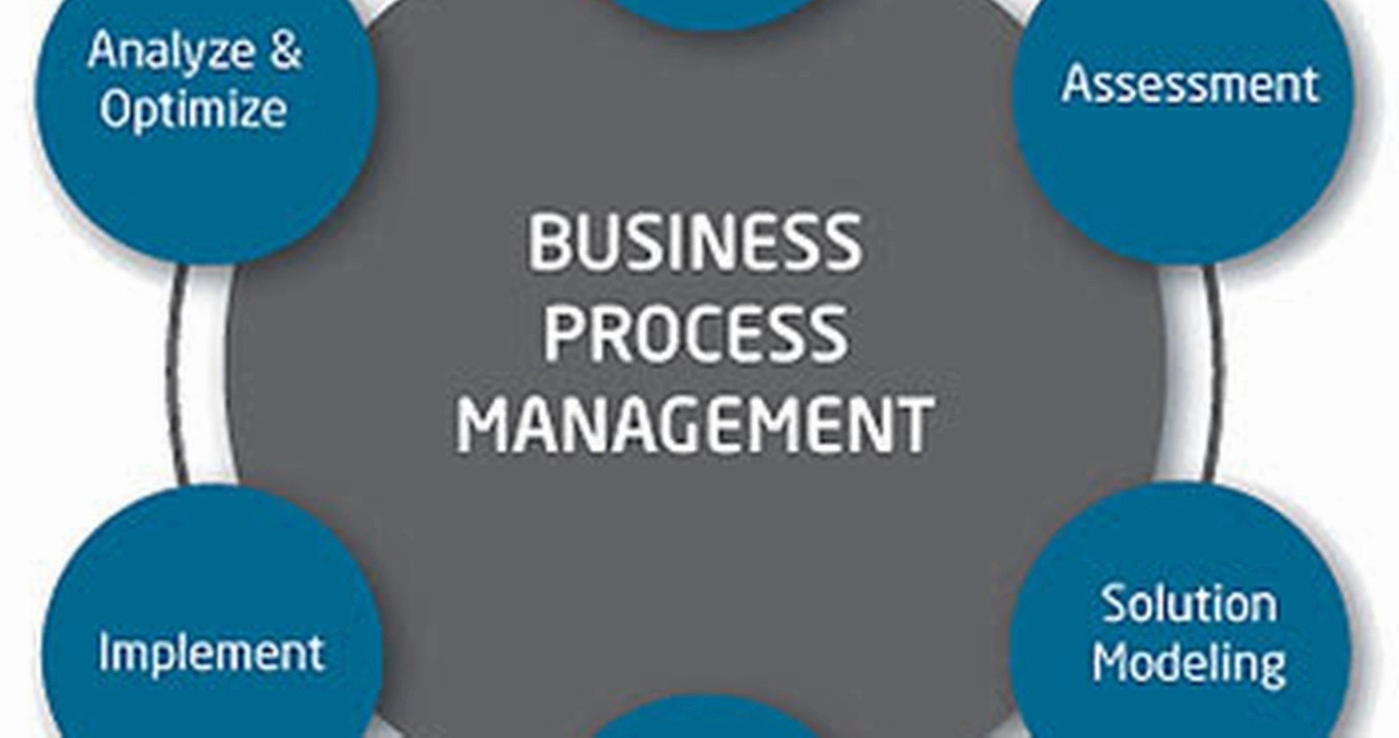 Quality management business growth strategies